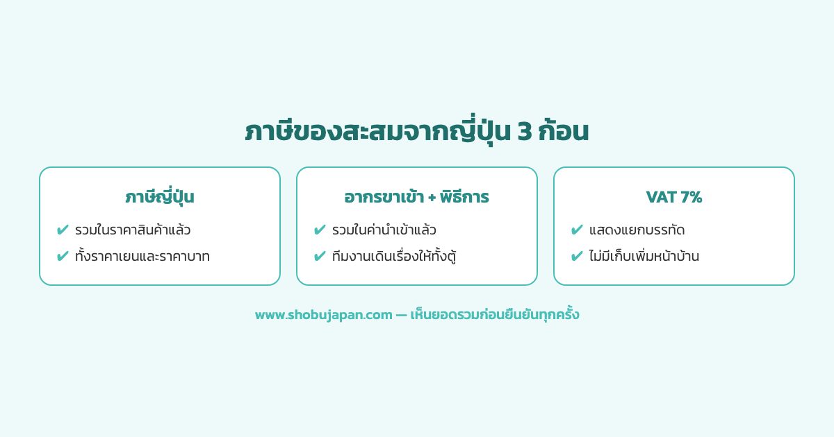 ภาษีของสะสมนำเข้าจากญี่ปุ่น 3 ก้อน ภาษีญี่ปุ่นรวมในราคาสินค้า อากรขาเข้ารวมในค่านำเข้า และ VAT 7% แสดงแยก