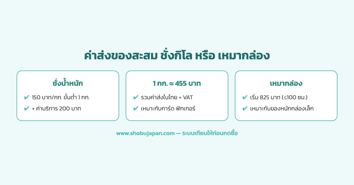 ตารางเปรียบเทียบค่าส่งของสะสมจากญี่ปุ่นมาไทย แบบชั่งน้ำหนัก 150 บาทต่อกิโลกรัมกับแบบเหมากล่องตามขนาดเริ่ม 825 บาท
