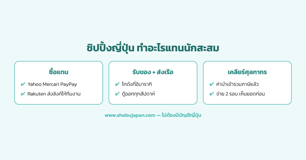 ขั้นตอนชิปปิ้งญี่ปุ่นสำหรับนักสะสม ซื้อแทนจากเว็บญี่ปุ่น รับเข้าโกดัง รวมตู้ส่งเรือ และเคลียร์ศุลกากรถึงไทย