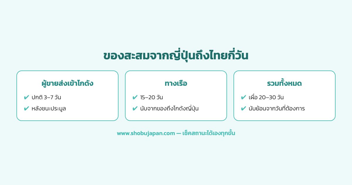 ไทม์ไลน์การส่งของสะสมจากญี่ปุ่นมาไทย ตั้งแต่ผู้ขายส่งเข้าโกดัง ตัดรอบตู้ เดินเรือ จนถึงส่งถึงบ้าน